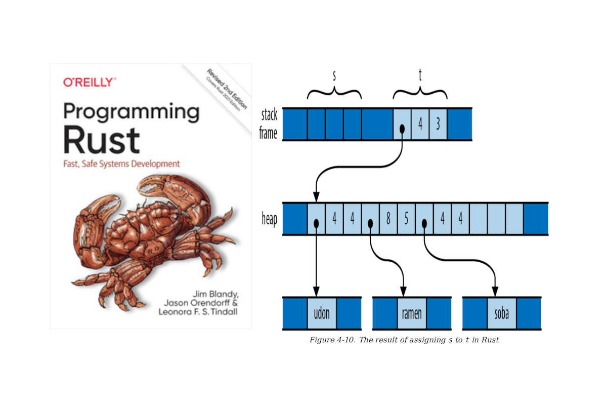 Rust programming